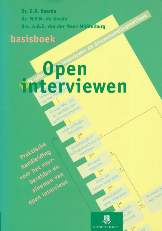 Basisboek open interviewen