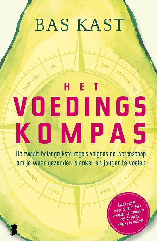 Het voedingskompas