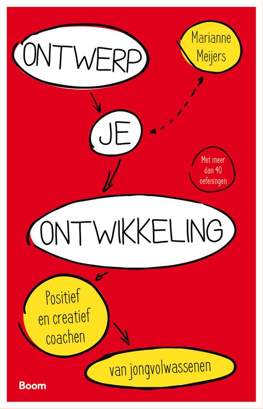 Ontwerp je ontwikkeling