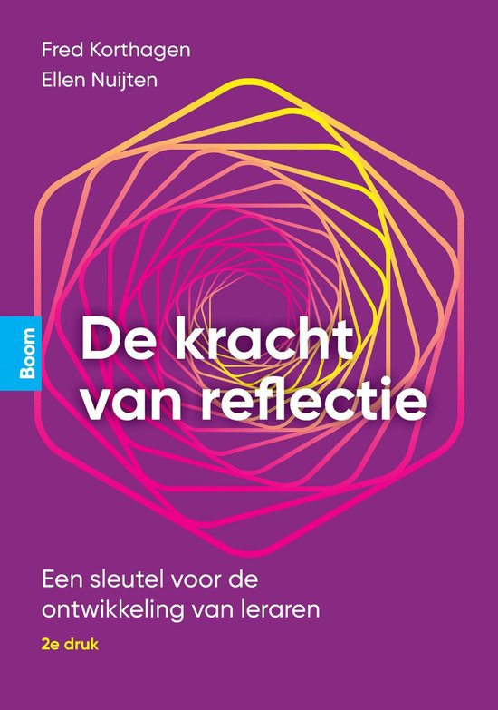 De kracht van reflectie