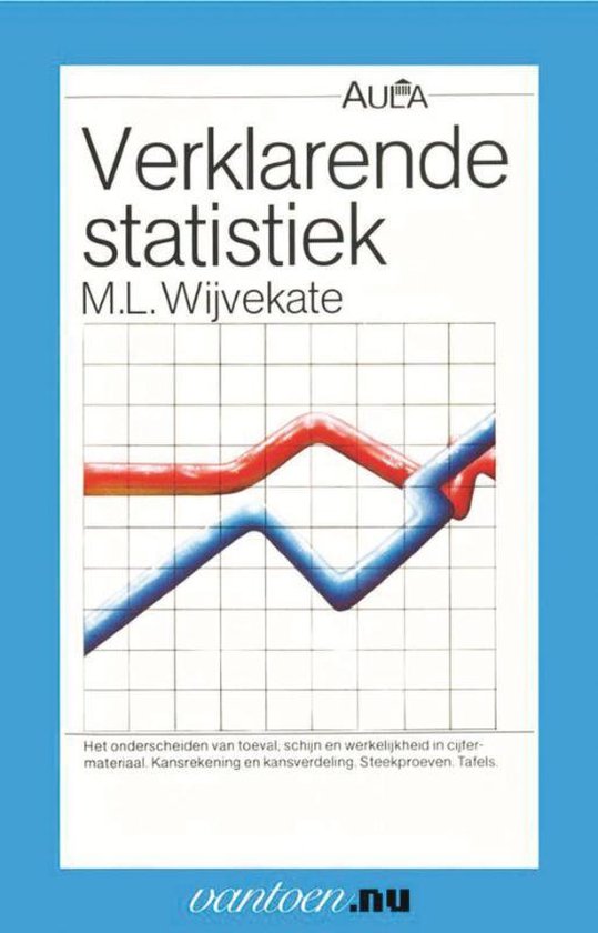 Vantoen.nu  -   Verklarende statistiek