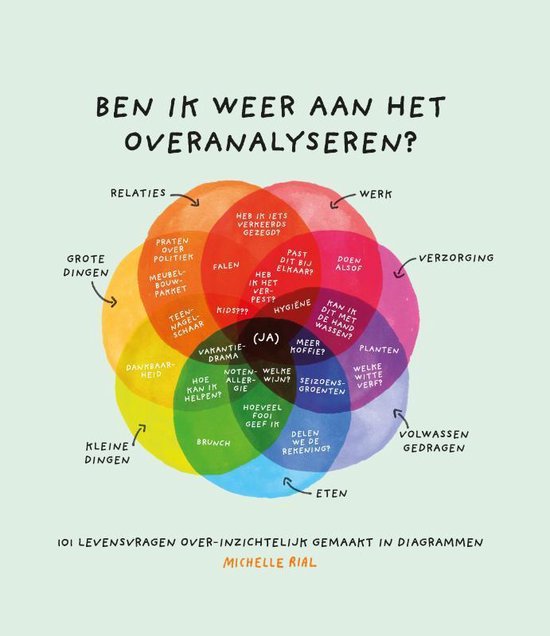 Ben ik weer aan het overanalyseren?