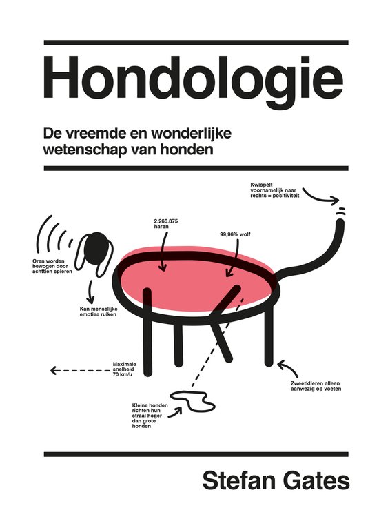 Hondologie