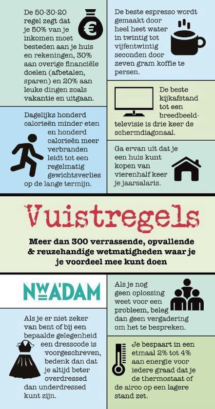 Vuistregels