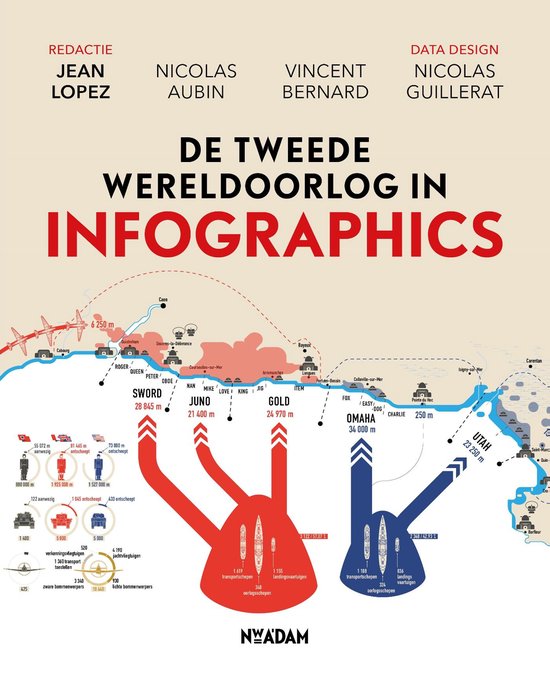 Infographics 1 - De tweede Wereldoorlog in infographics