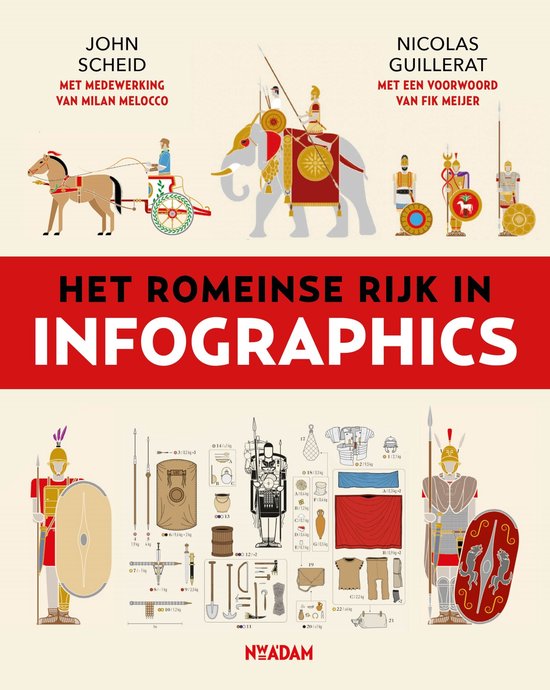 Infographics 2 - Het Romeinse Rijk in infographics