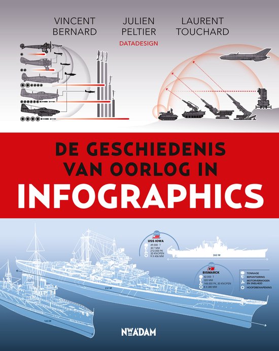 Infographics 6 - De geschiedenis van oorlog in infographics