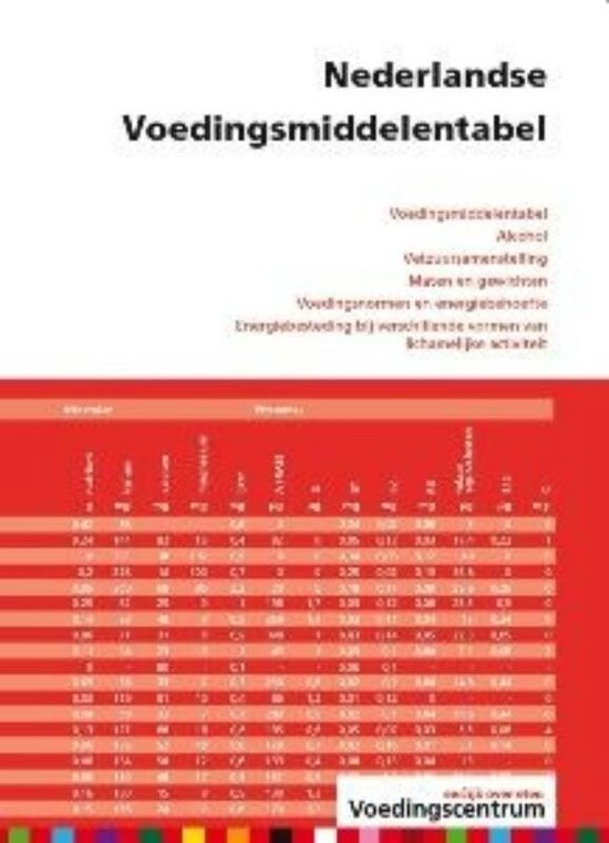 Nederlandse Voedingsmiddelentabel