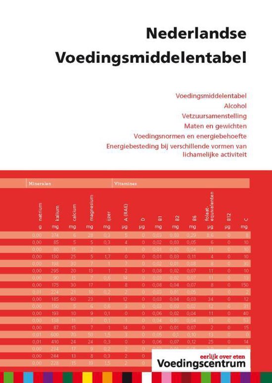 Nederlandse voedingsmiddelentabel