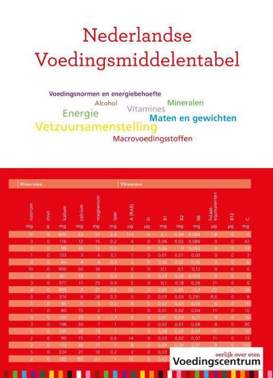 Nederlandse voedingsmiddelentabel