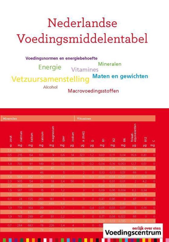 Nederlandse voedingsmiddelentabel