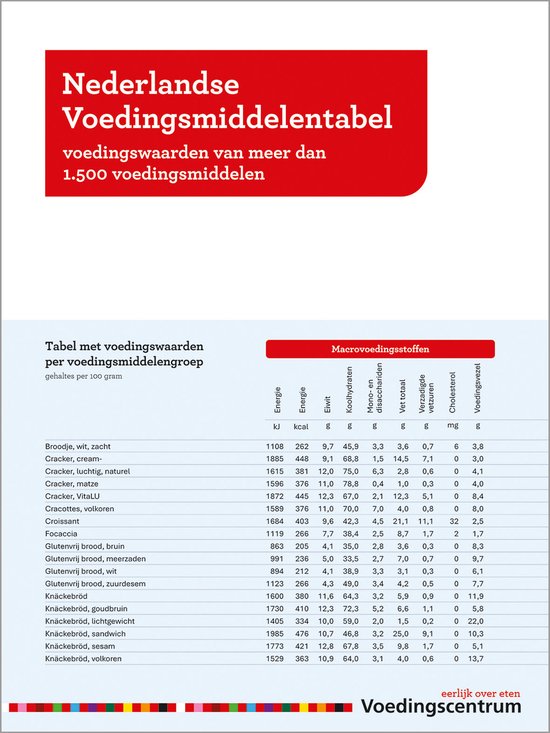 Nederlandse Voedingsmiddelentabel