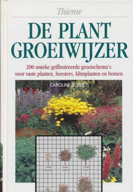 De plantgroeiwijzer