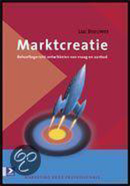 Marktcreatie