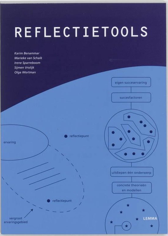 Reflectietools