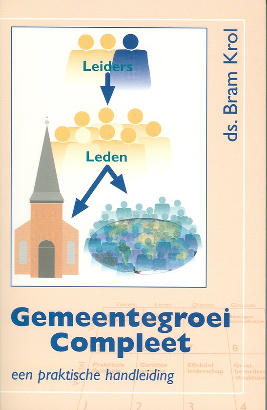 Gemeentegroei Compleet