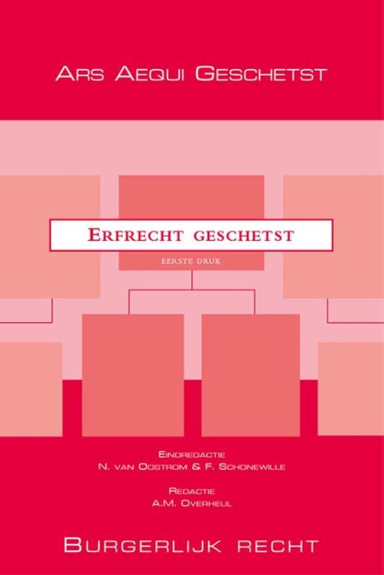 Ars Aequi Geschetst  -   Erfrecht geschetst