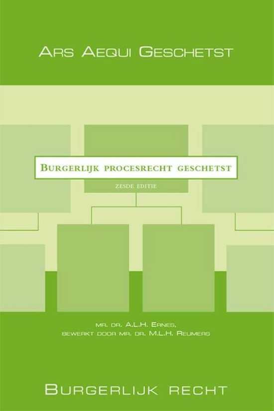 Ars Aequi Geschetst - Burgerlijk procesrecht geschetst