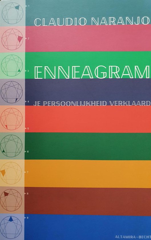 Enneagram Je Persoonlijkheid Verklaard