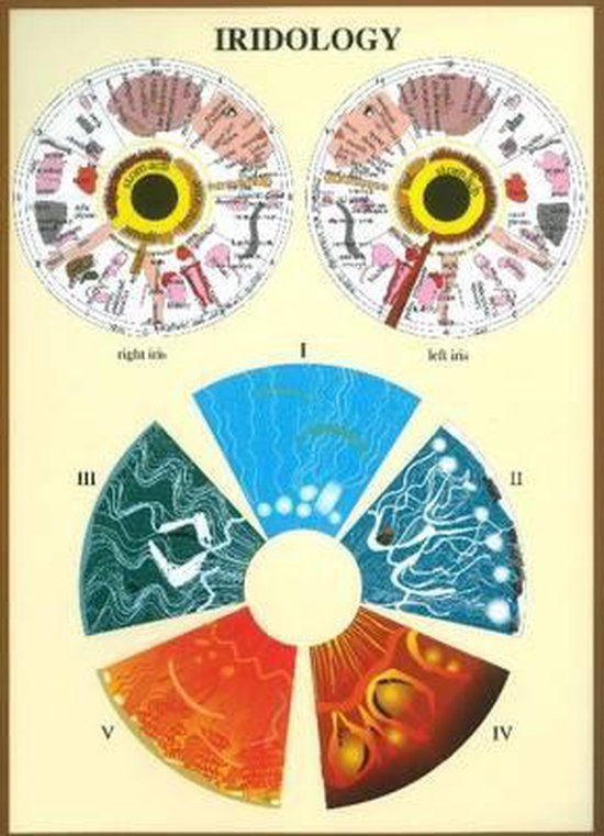 Iridology -- A4