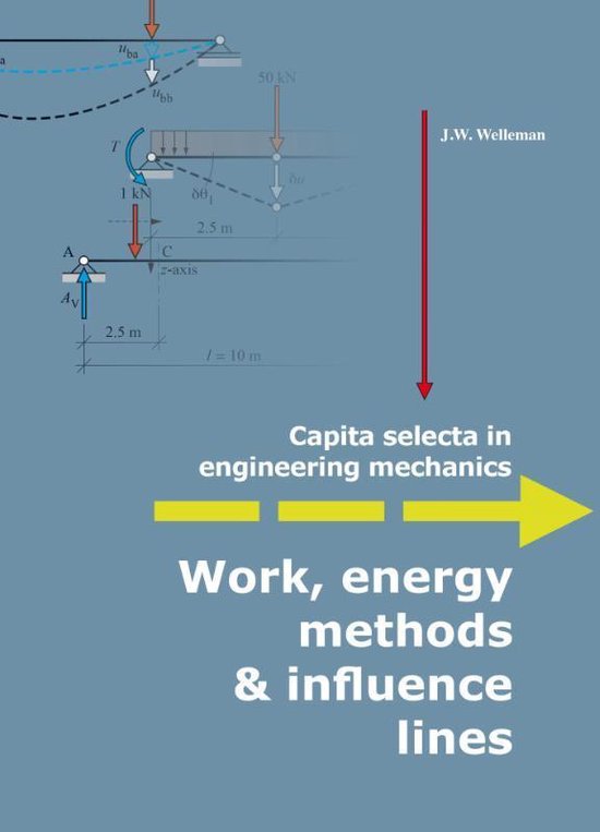 Work, energy methods & influence lines