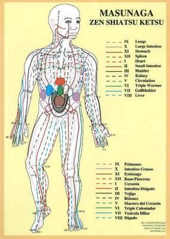 Masunaga Zen Shiatsu Ketsu