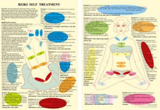 Reiki Self Treatment