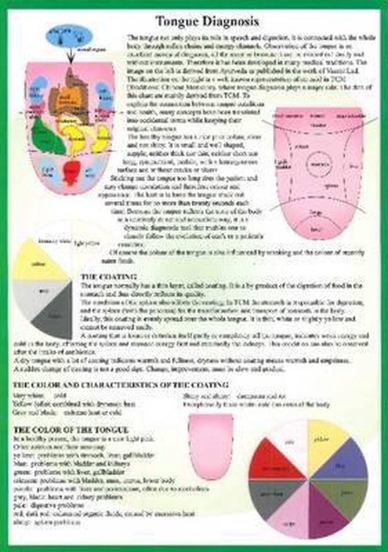 Tongue Diagnosis