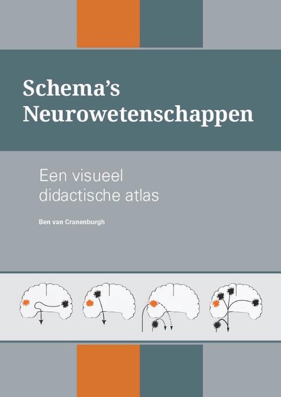 Schema’s Neurowetenschappen