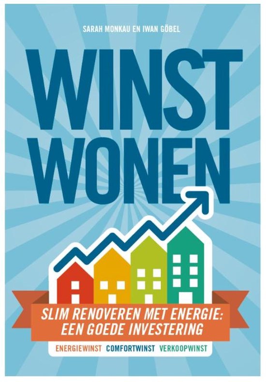 WinstWonen