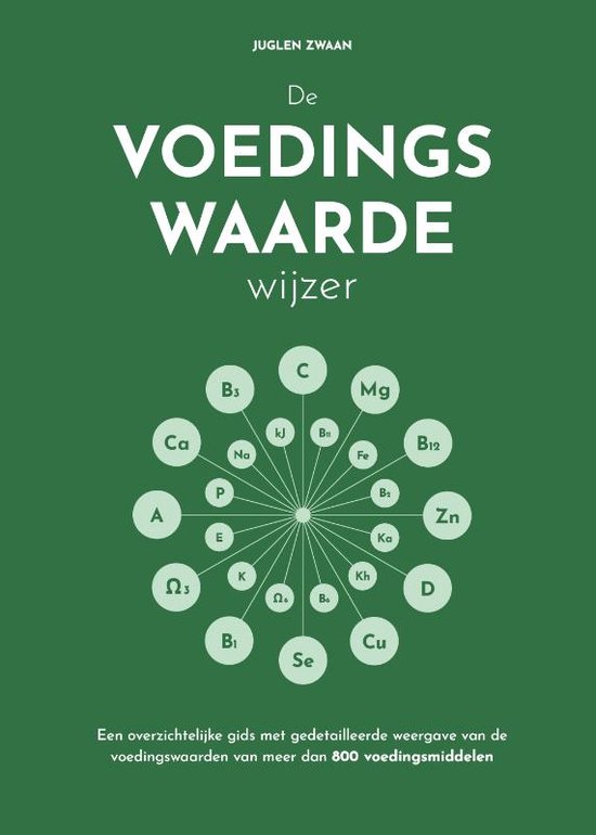 De voedingswaardewijzer