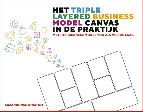 Het Triple Layered Business Model Canvas in de praktijk