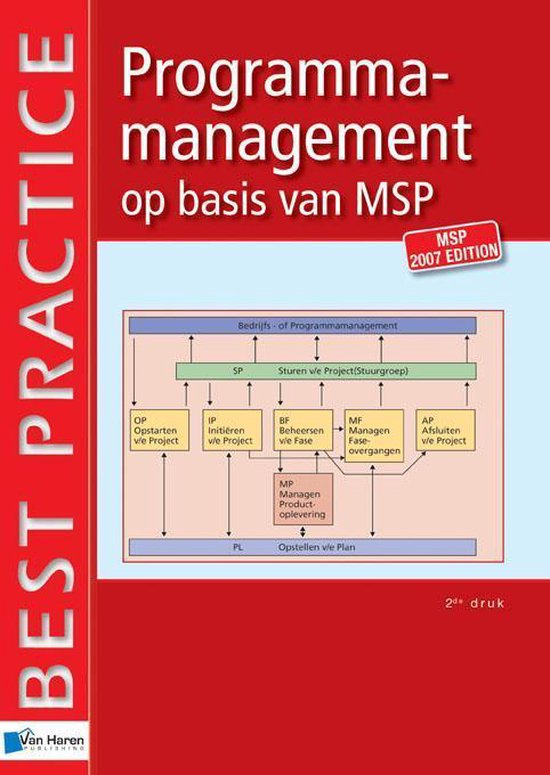 Programmamanagement op basis van MSP