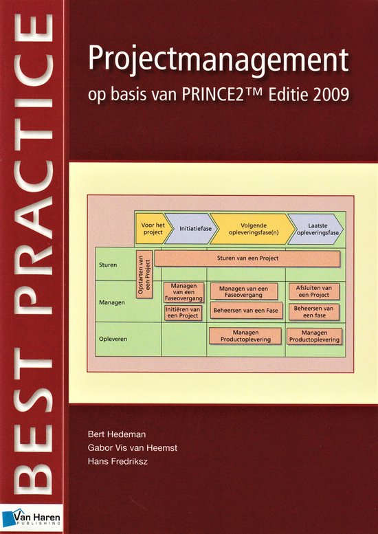 Best practice - Projectmanagement Editie 2009