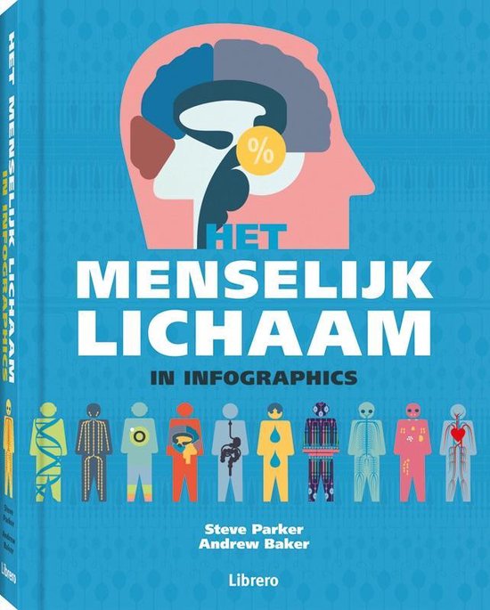 Het menselijk lichaam in infographics