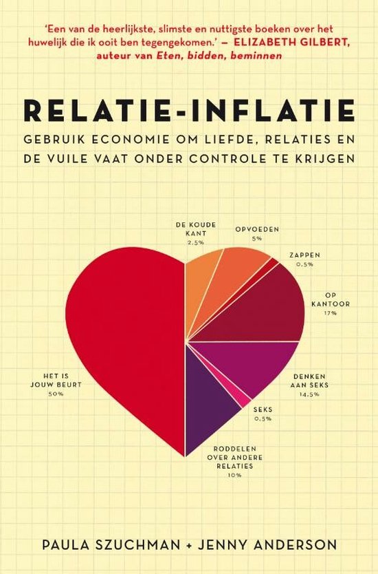 Relatie-inflatie