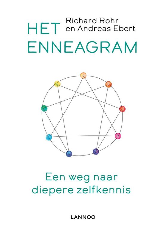 Het enneagram