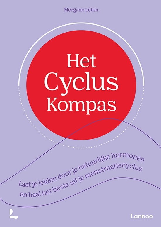 Het Cyclus Kompas