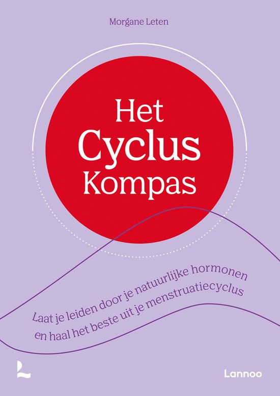 Het cyclus kompas