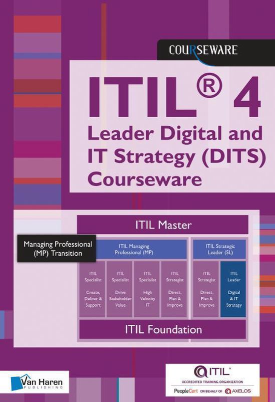 Courseware - ITIL 4 Leader Digital and IT Strategy (DITS) Courseware