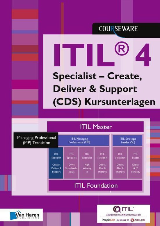 Courseware  -   ITIL 4 Specialist – Create, Deliver & Support (CDS) Kursunterlagen