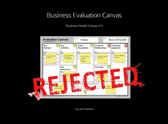 Business evaluation canvas