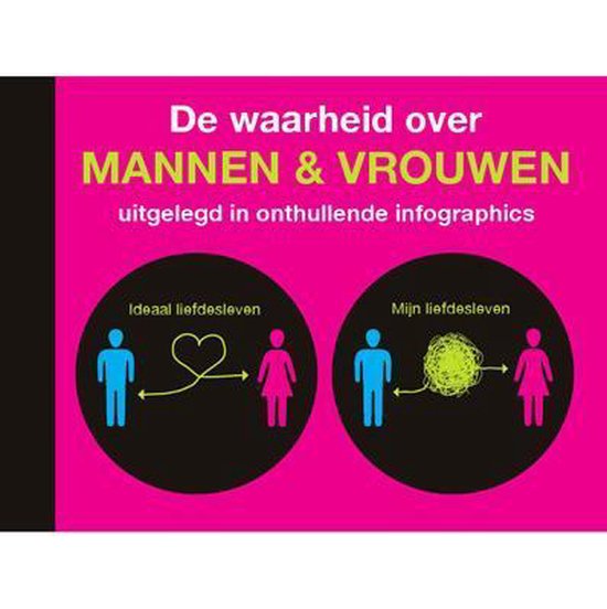 De waarheid over mannen en vrouwen