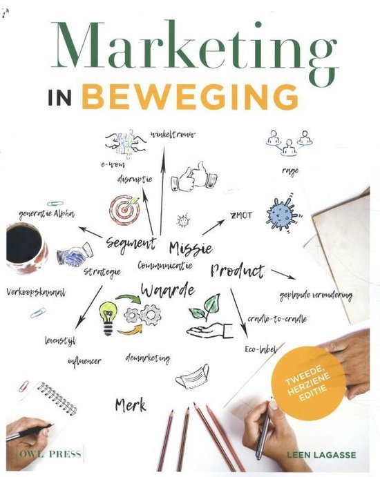 Marketing in beweging