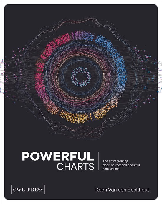 Powerful Charts