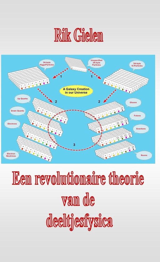 Een revolutionaire theorie van de deeltjesfysica