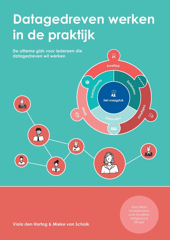 Datagedreven werken in de praktijk