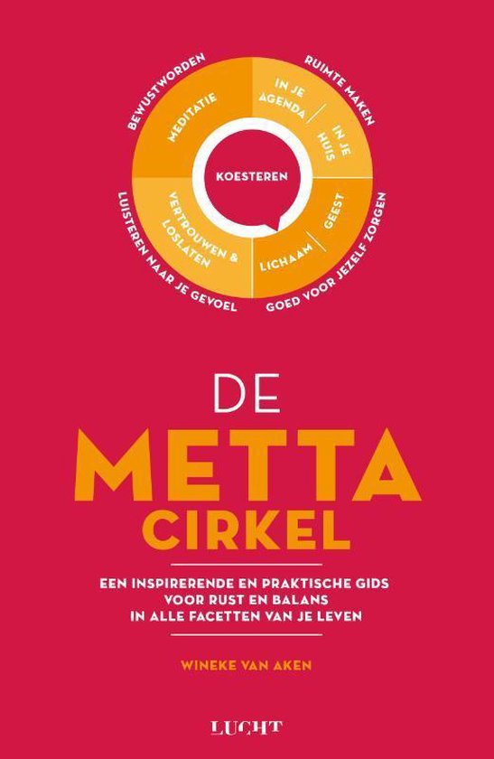 De Metta cirkel